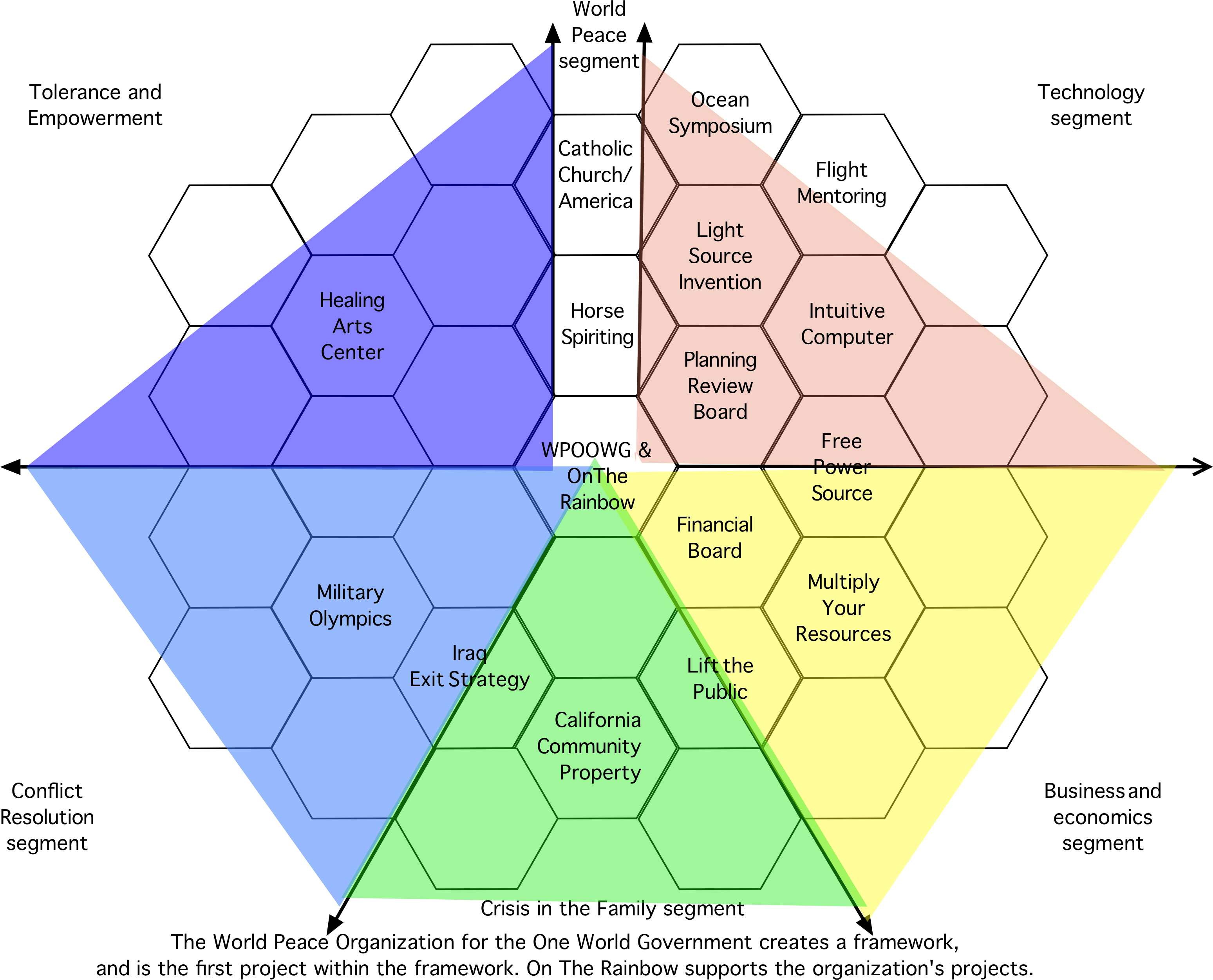 Organization Map